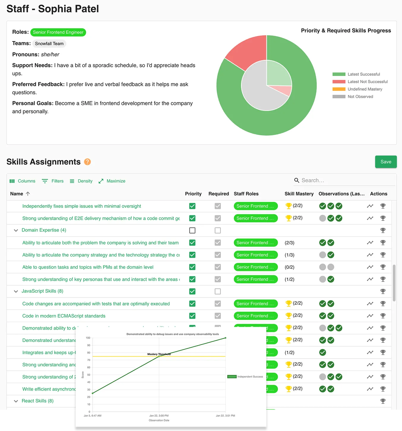 Team Productivity and Engagement